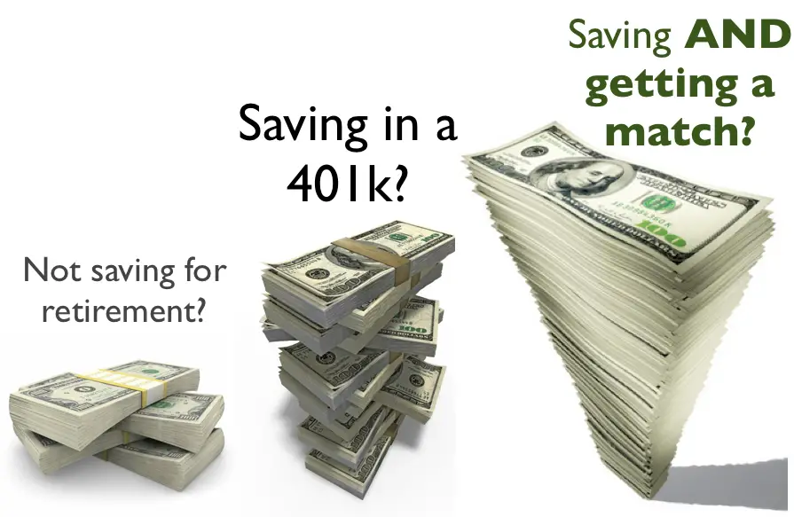 Maximize Your 401K Match