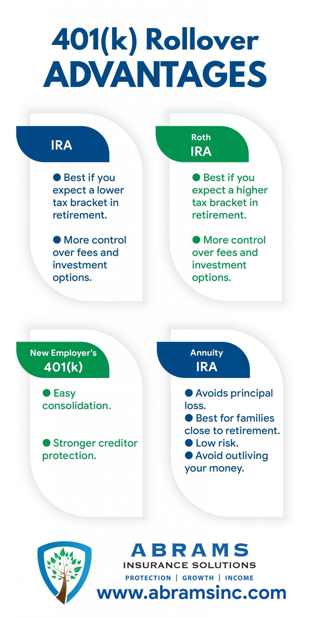 Maximize Your Retirement with a 401(k) Rollover