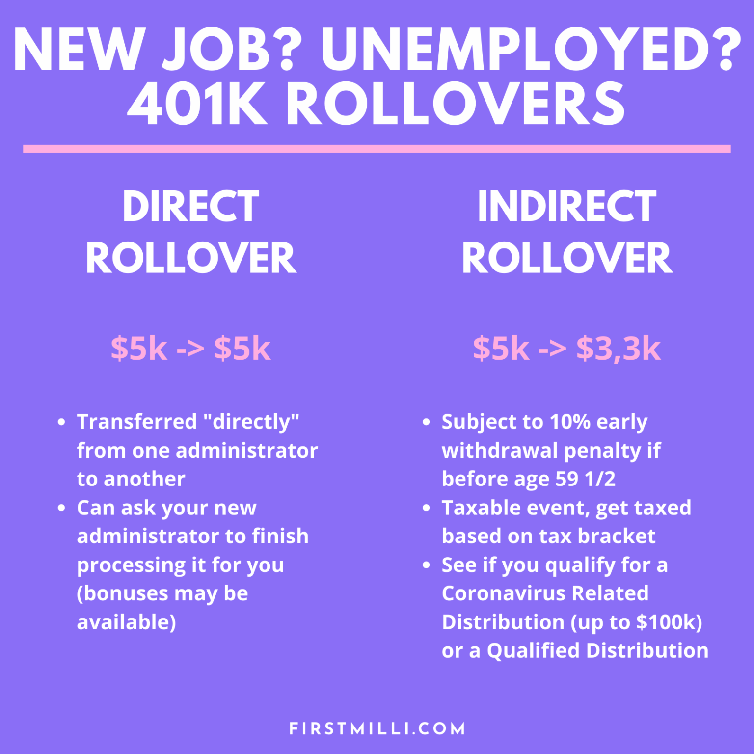 New Job? Unemployed? How to rollover your 401(K)  First Milli ...