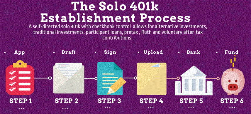Open a Solo 401k Account