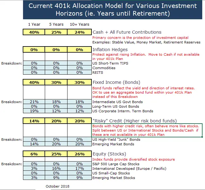 Optimal 401(k) Asset Allocation Plan