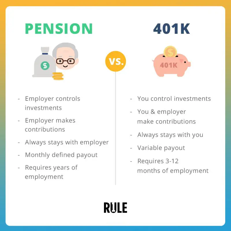 Pension vs 401k: Whats the Difference &  Which is Better?
