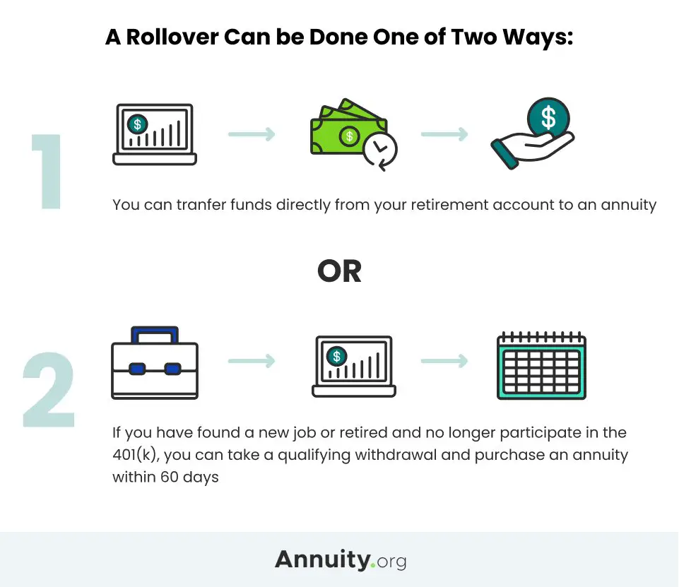 Roll Over IRA or 401(k) into an Annuity: Rollover Strategies