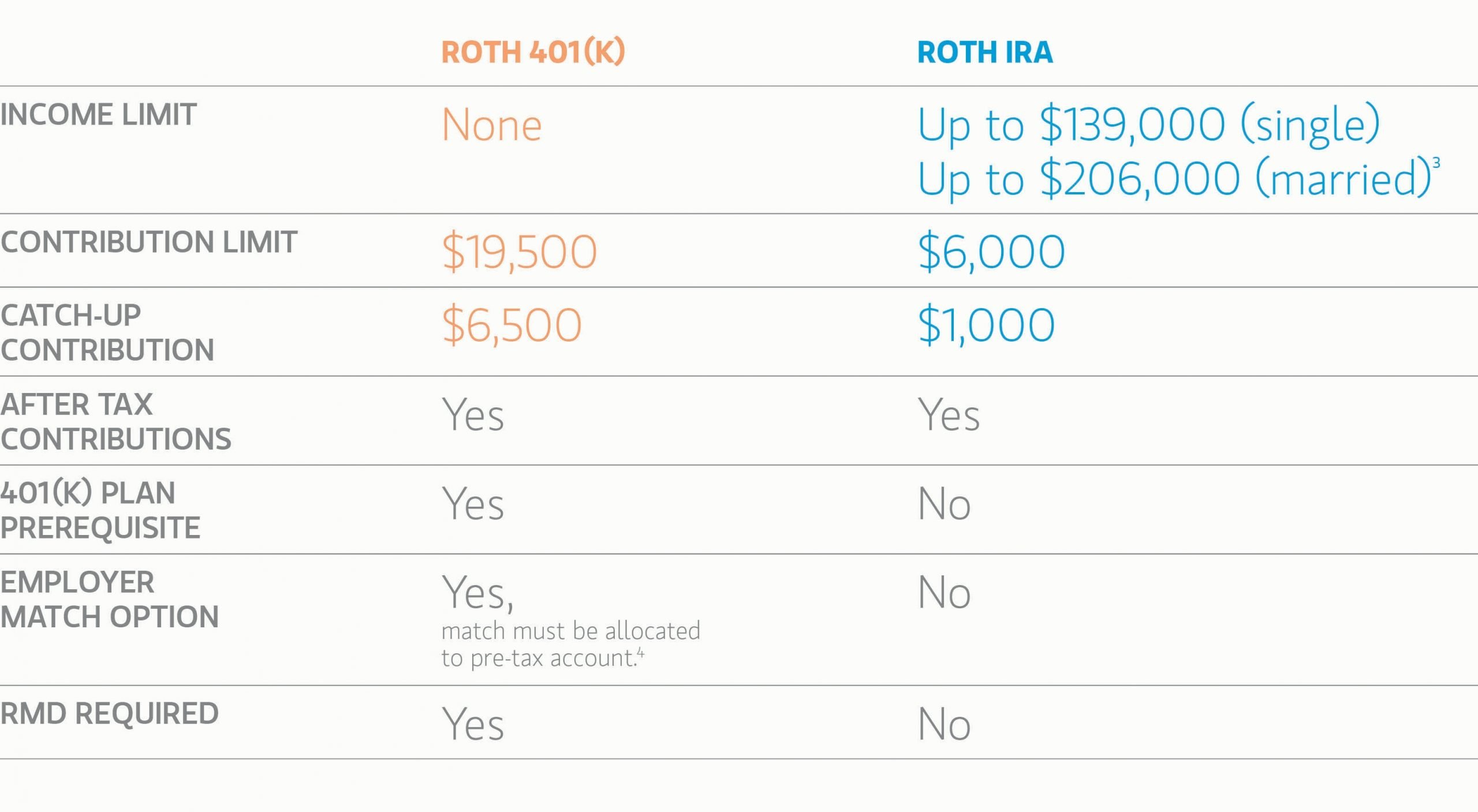 Roth 401(k) + In