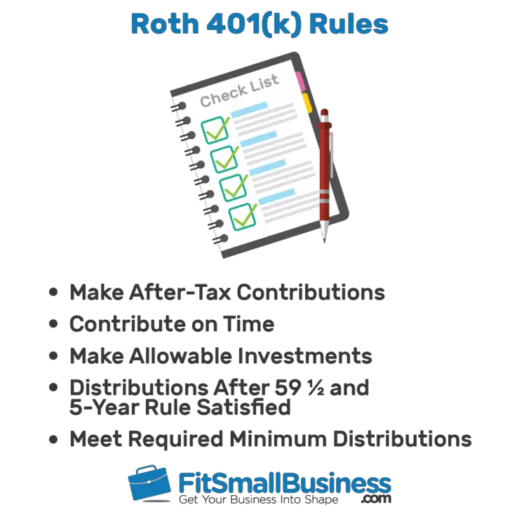 Roth 401(k): Rules, Contribution Limits &  Deadlines