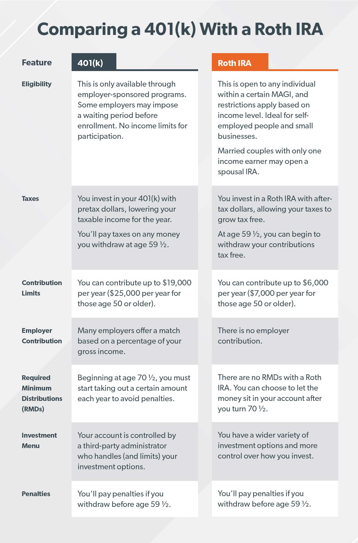 Roth IRA vs. 401(k): Which Is Better for You?