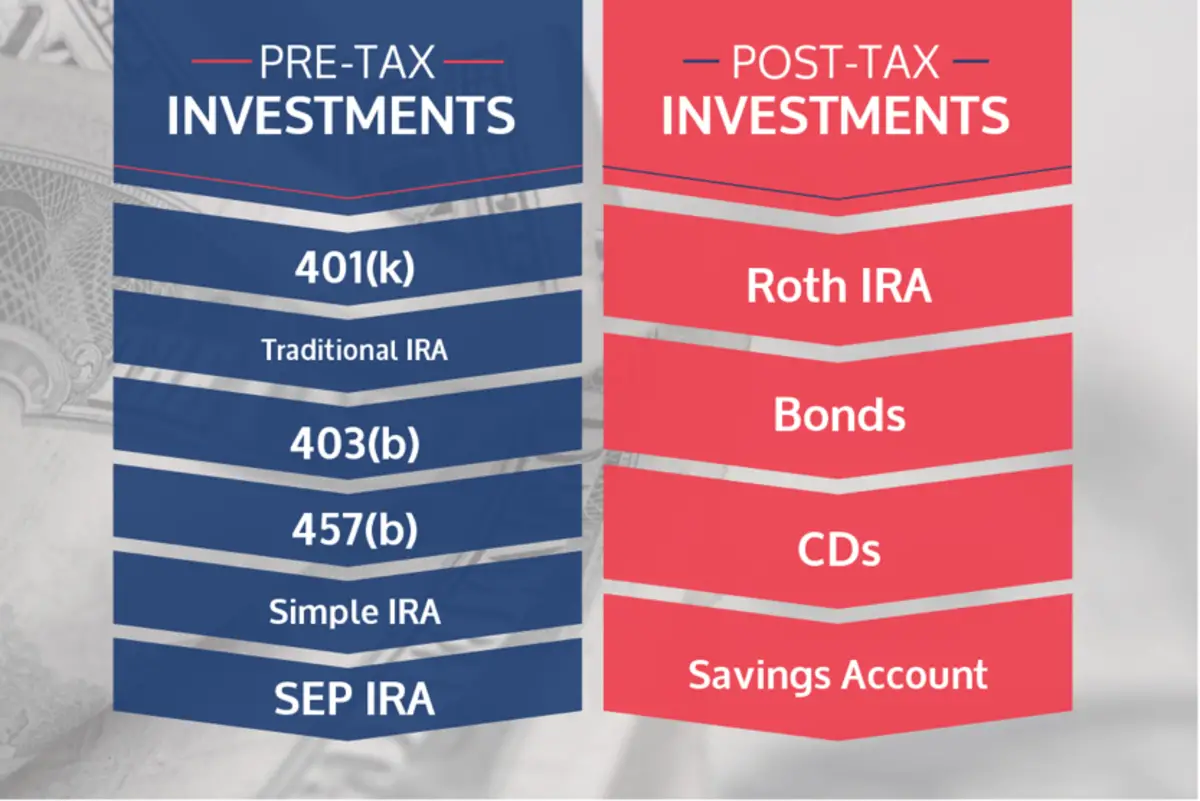 Should You Invest in a Roth IRA, a Traditional IRA, or a 401k ...