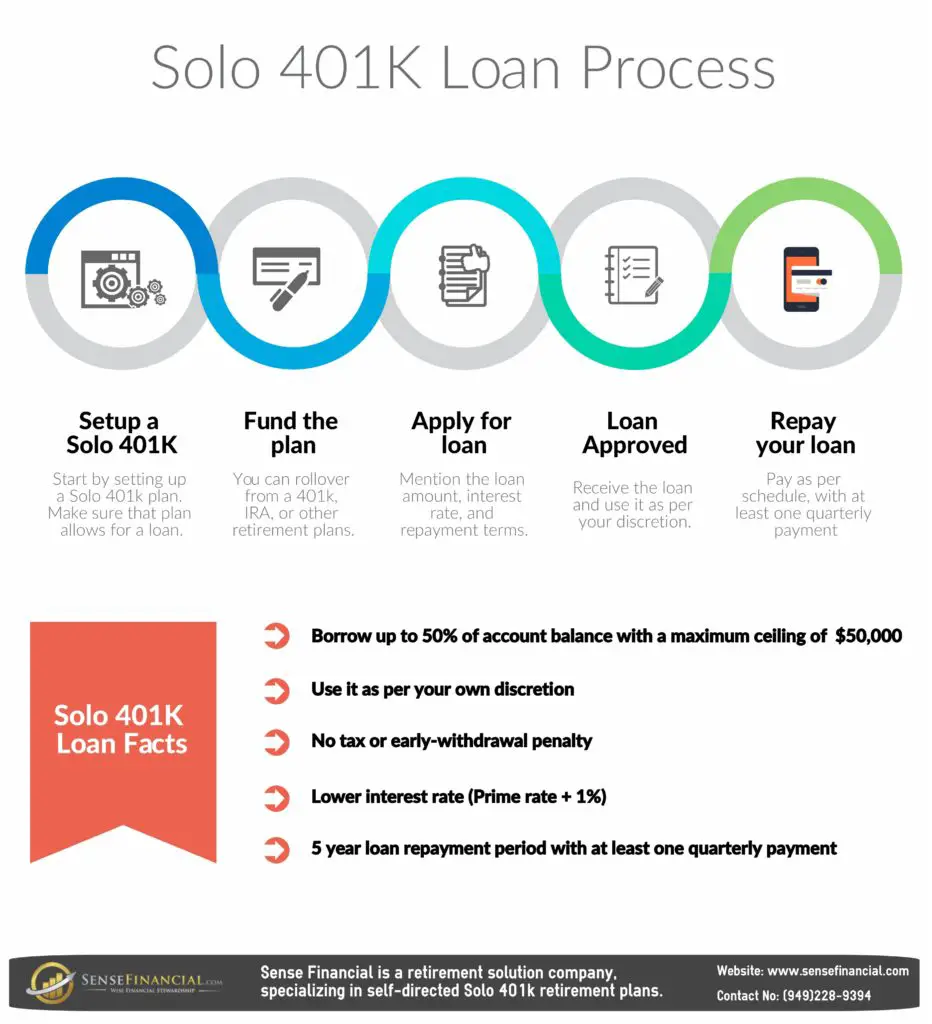 Solo 401k Infographics