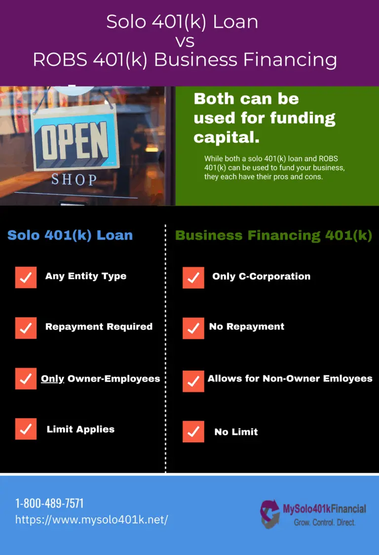 Solo 401k Loan for Business Financing &  401k Business ...