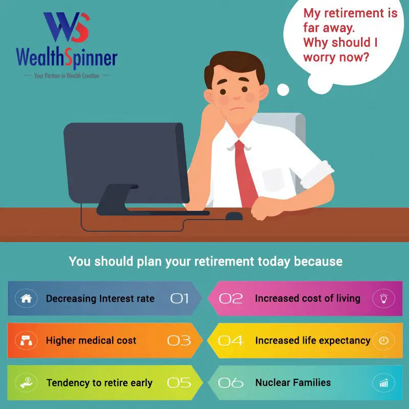 Start planning for your retirement today. Contact us now ...