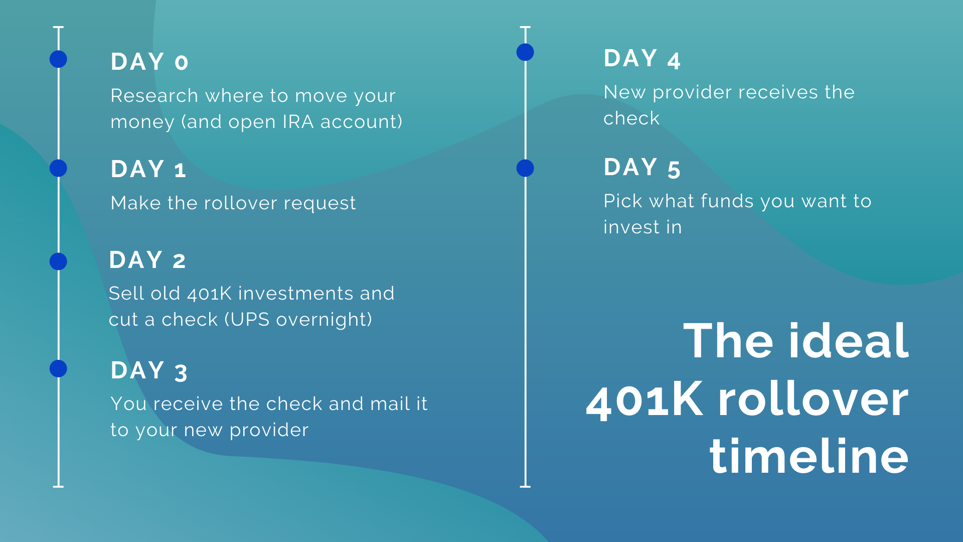 The complete 401K rollover guide  Retire