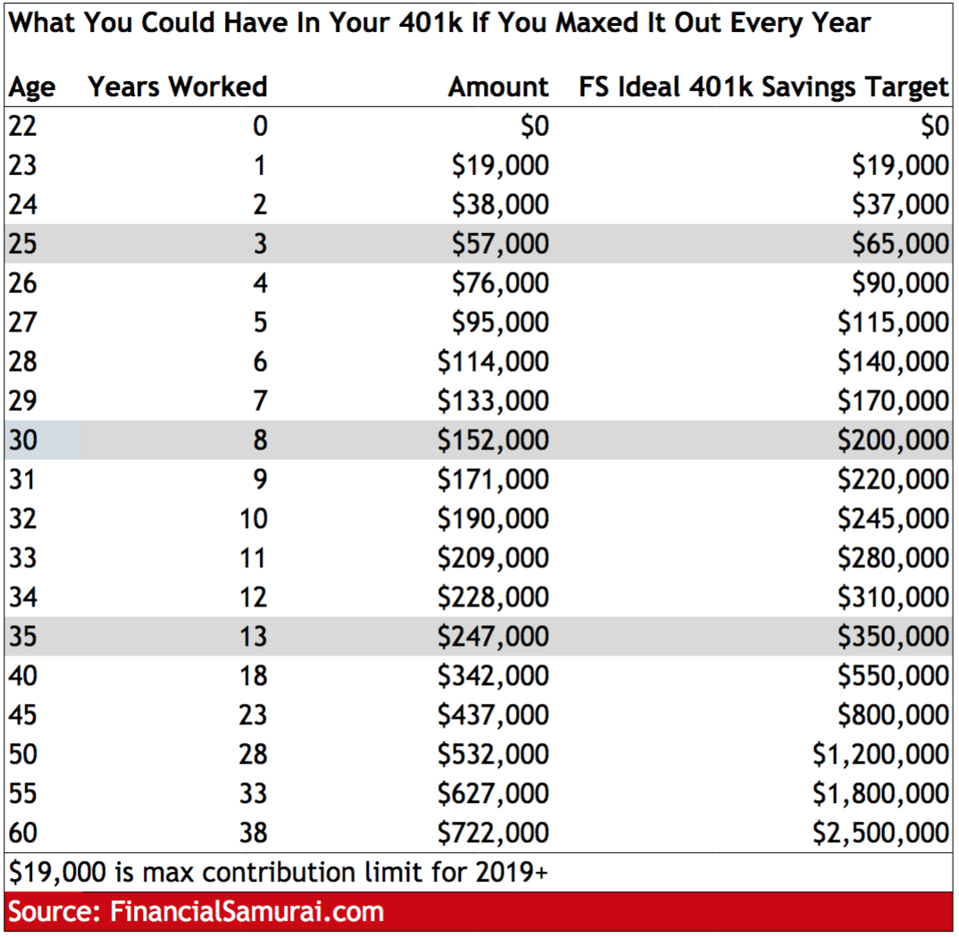 The Maximum 401k Contribution Limit