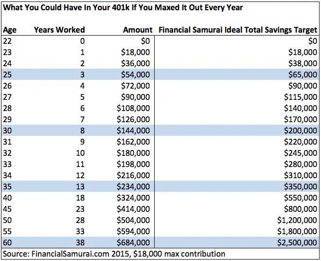 The Maximum 401k Contribution Limit