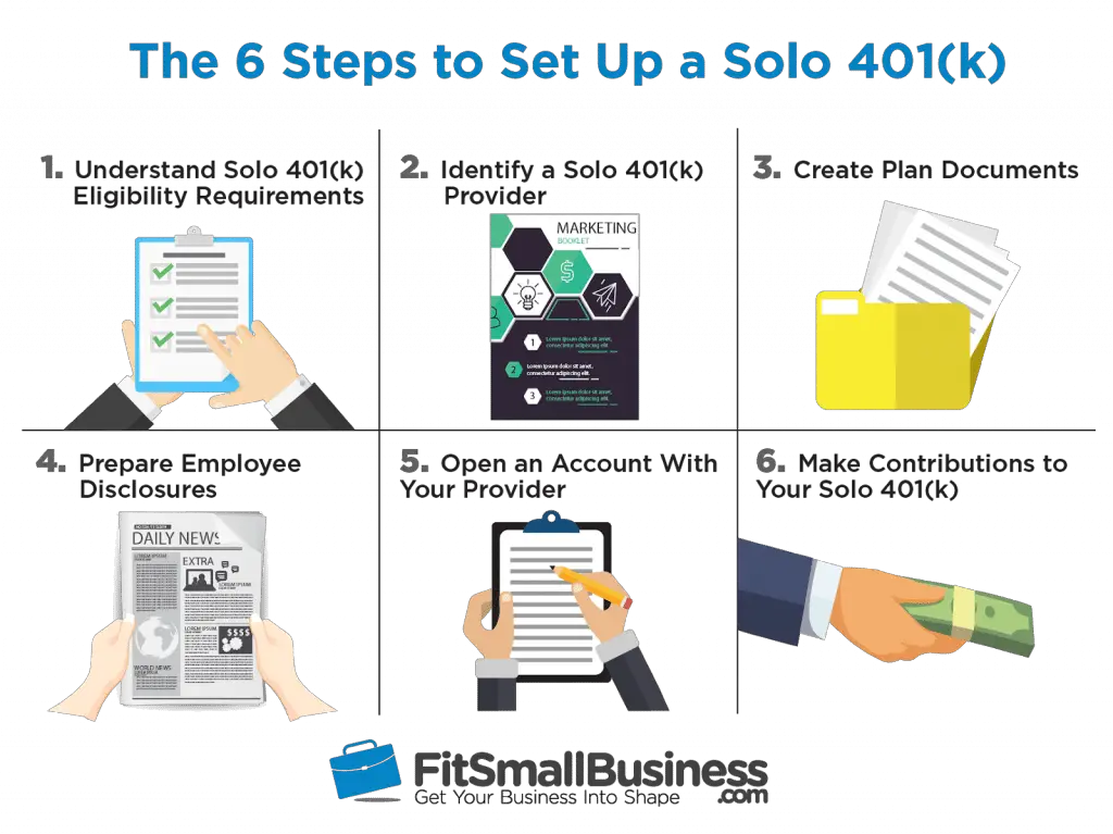 The Way to Establish a Solo 401(k) in 6 Steps