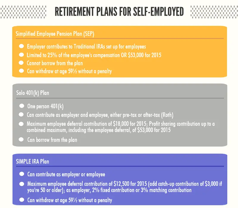 Top 3 Retirement Plans for the Self