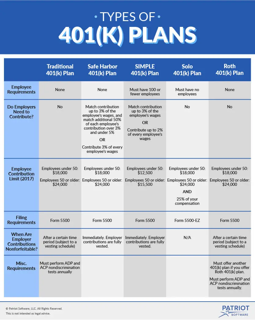 types of 401k plans visual