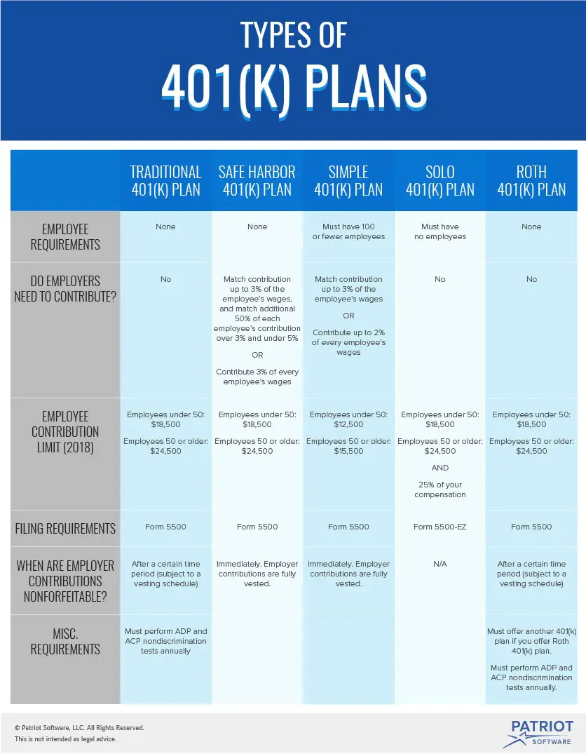 Types of 401(k) Plans