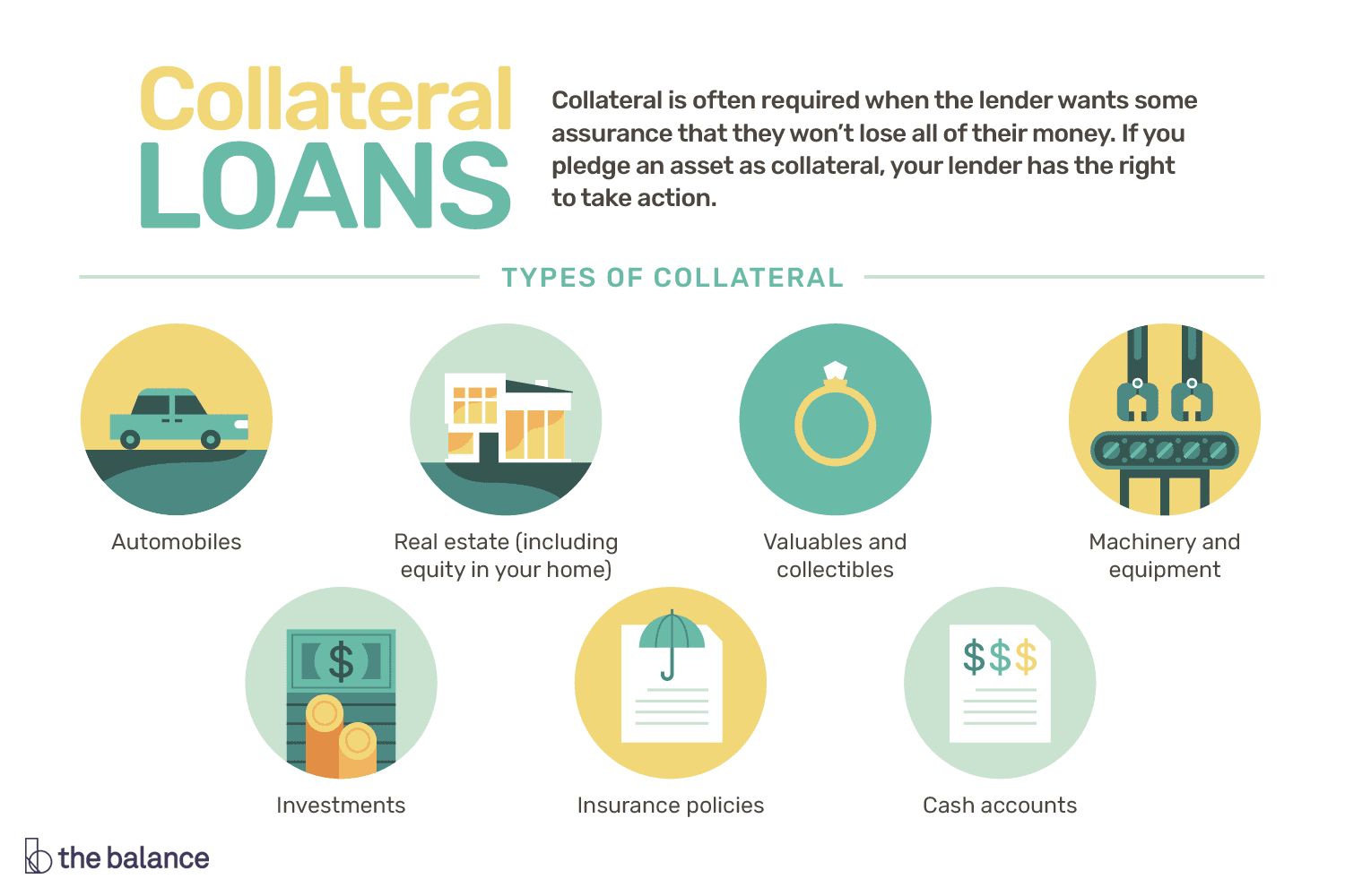 Using Collateral Loans to Borrow Against Your Assets