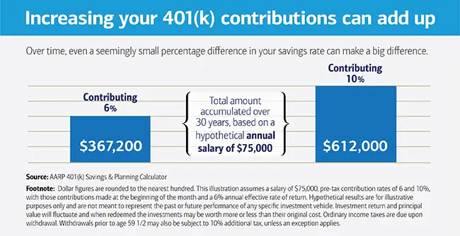 What happens if i over contribute to my 401k ...