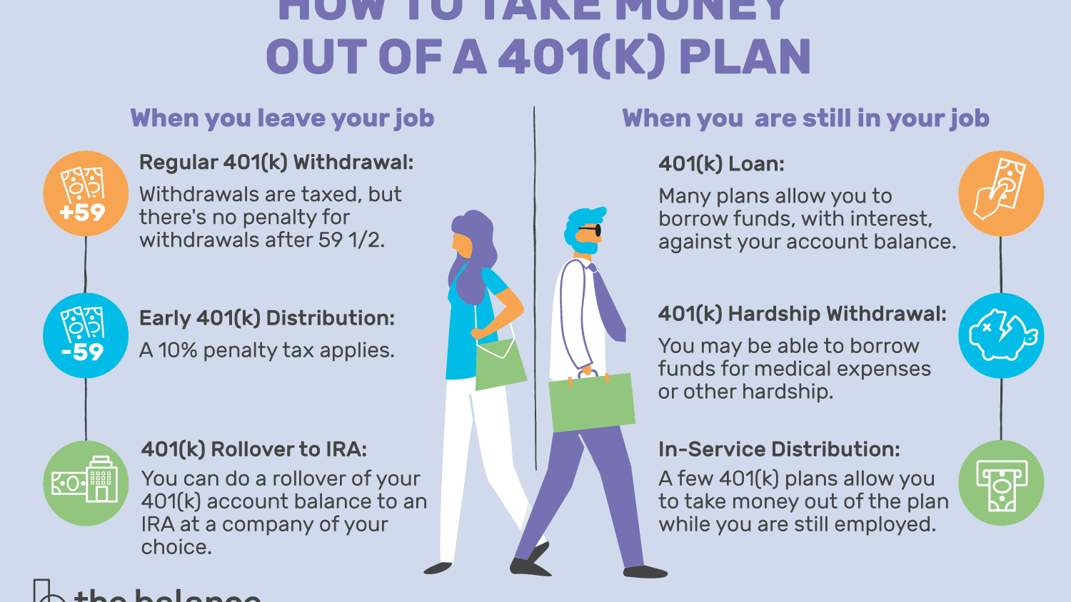 What Happens To Your 401k After You Leave A Job