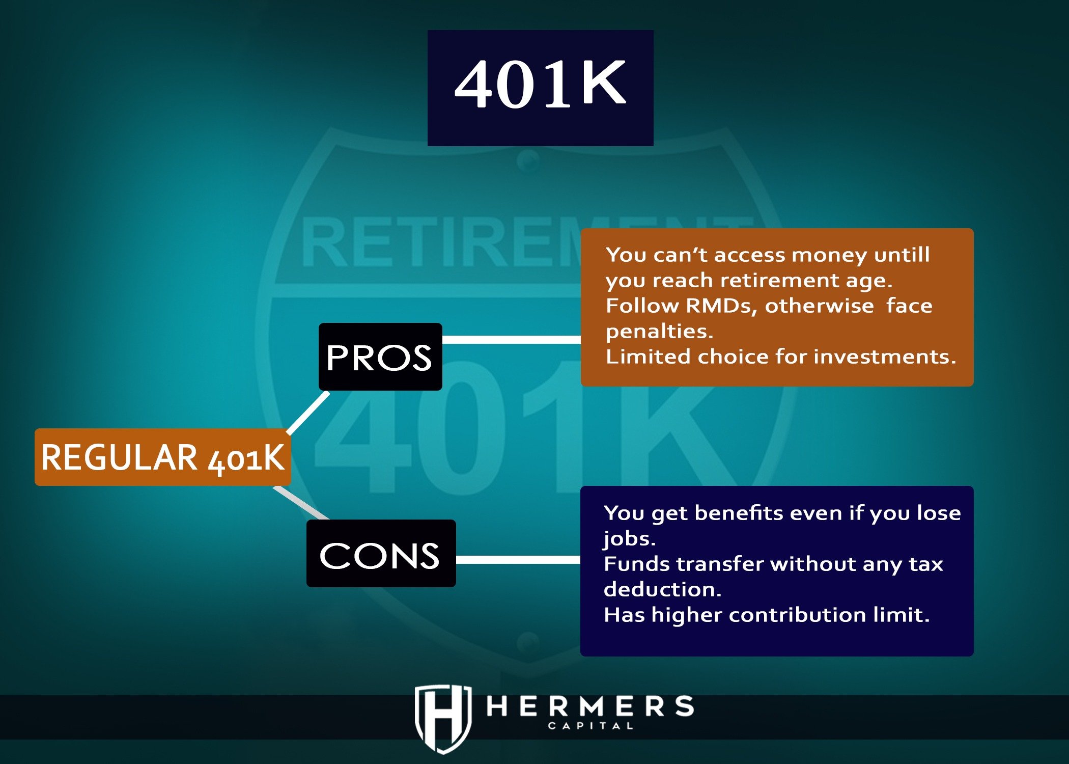What is a 401k?  Hermers Capital