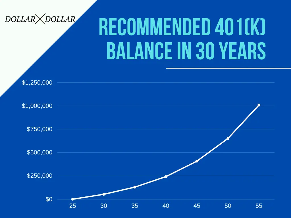 What is the Average 401k Balance by Age? (See How You Compare)