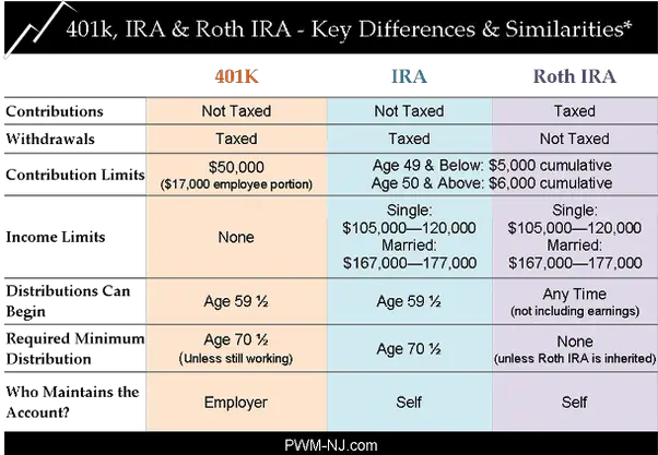 What is the difference between a traditional IRA, Roth IRA ...