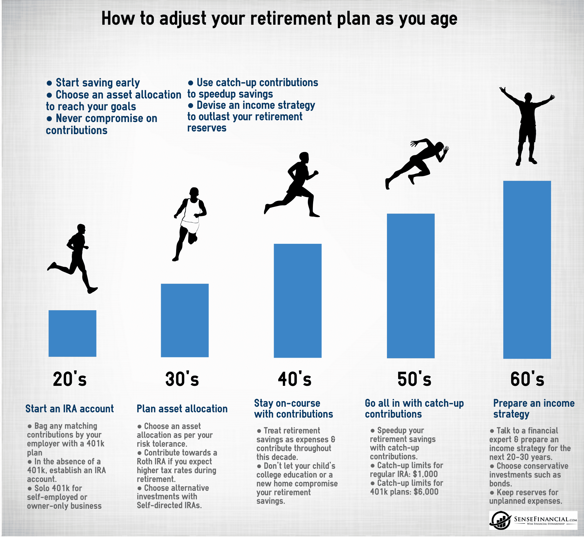What You Need To Do Now To Achieve Early Retirement