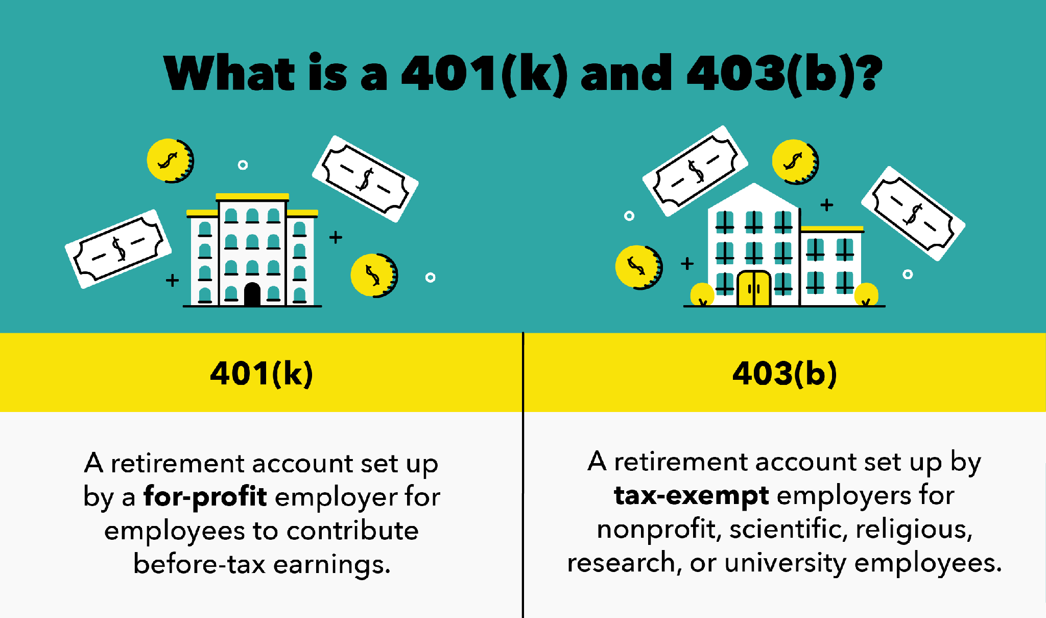Whatâs the Difference Between 401(k) and 403(b) Retirement ...