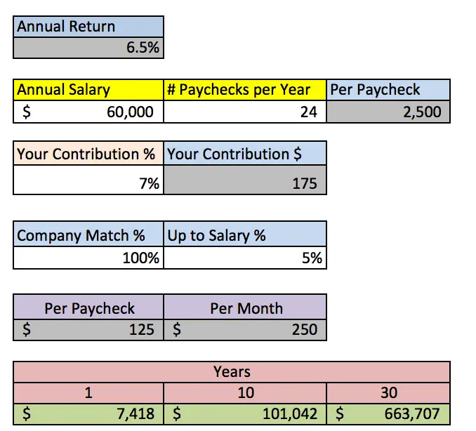 WTF is 401k Matching?